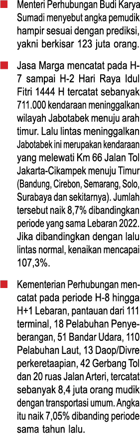 n Menteri Perhubungan Budi Karya Sumadi menyebut angka pemudik hampir sesuai dengan prediksi, yakni berkisar 123 juta...