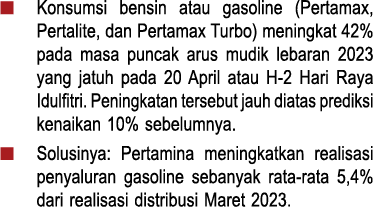n Konsumsi bensin atau gasoline (Pertamax, Pertalite, dan Pertamax Turbo) meningkat 42% pada masa puncak arus mudik l...