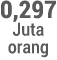 0,297 Juta orang