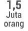1,5 Juta orang