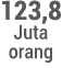 123,8 Juta orang